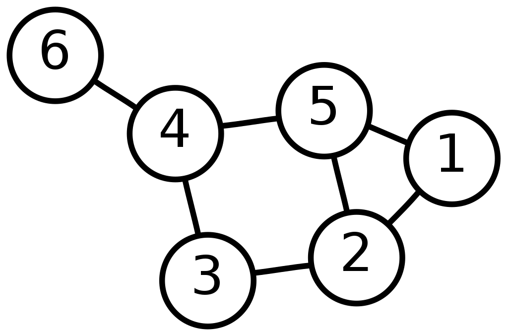 Example graph